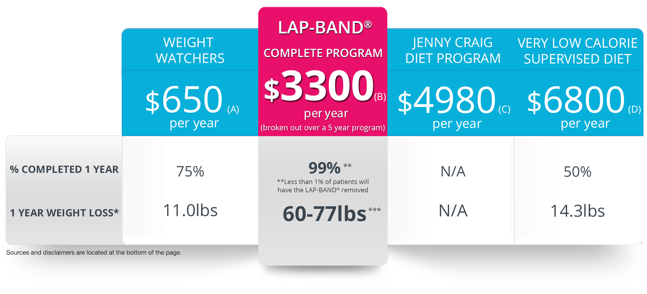 Diet Program Comparison Chart