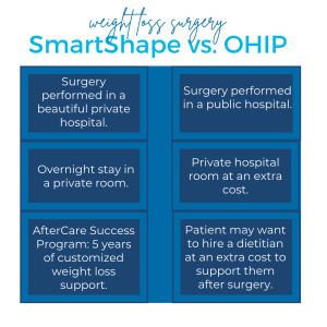 SmartShape vs OHIP weight loss surgery comparison chart